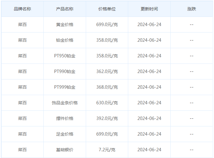 6月24日黄金价格多少?黄金价格今天多少一克?附国内品牌金店价格表-第6张图片-翡翠网