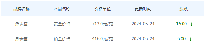 5月24日黄金价格多少?黄金价格今天多少一克?附国内品牌金店价格表-第7张图片-翡翠网