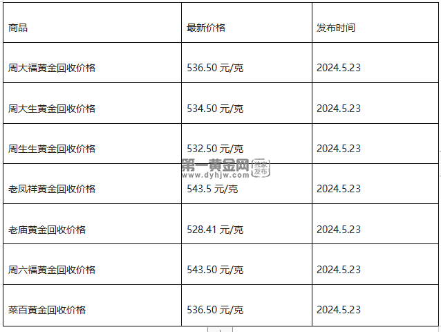 现在黄金回收价格多少钱一克?(2024年5月23日)-第1张图片-翡翠网