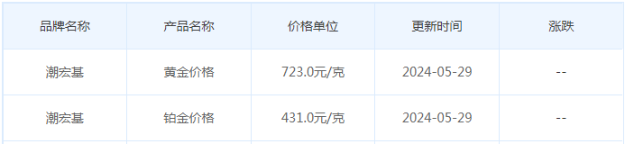 5月29日黄金价格多少?黄金价格今天多少一克?附国内品牌金店价格表-第7张图片-翡翠网