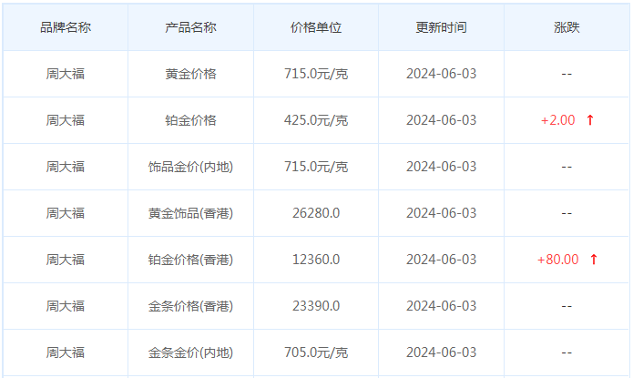 6月3日黄金价格多少?黄金价格今天多少一克?附国内品牌金店价格表-第2张图片-翡翠网