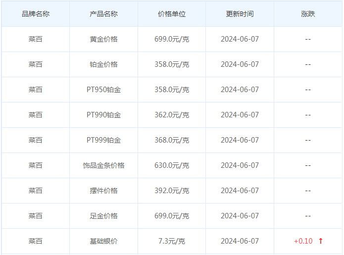 6月7日黄金价格多少?黄金价格今天多少一克?附国内品牌金店价格表-第6张图片-翡翠网