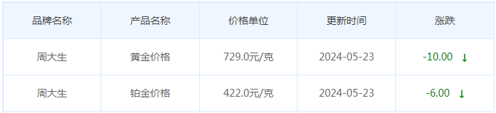 5月23日黄金价格多少?黄金价格今天多少一克?附国内品牌金店价格表-第11张图片-翡翠网