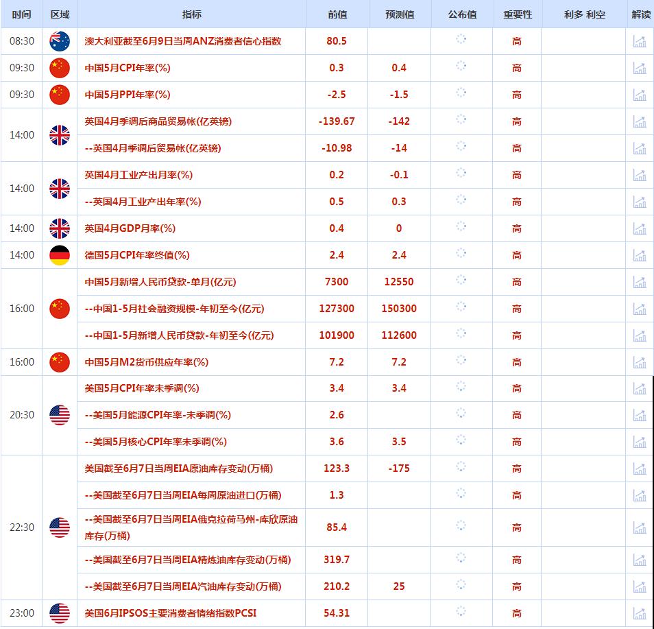 CWG资讯：欧元继续走低，美元周二上涨；黄金震荡守在2300关口上方-第1张图片-翡翠网