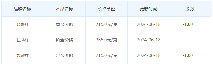 6月18日黄金价格多少?黄金价格今天多少一克?附国内品牌金店价格表-第5张图片-翡翠网