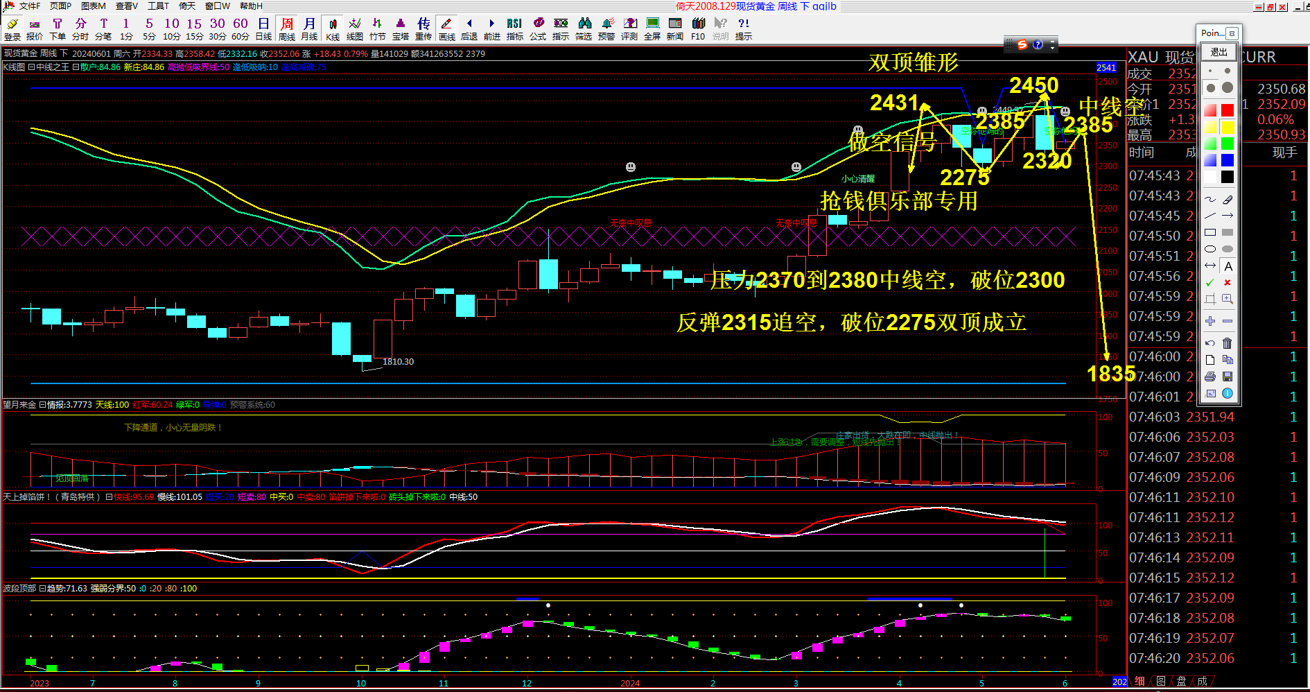 抢钱俱乐部：美元104.5继续多，非美反弹做空-第3张图片-翡翠网