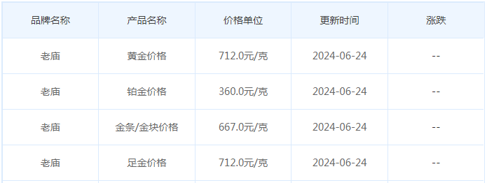 6月24日黄金价格多少?黄金价格今天多少一克?附国内品牌金店价格表-第4张图片-翡翠网