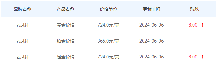 6月6日黄金价格多少?黄金价格今天多少一克?附国内品牌金店价格表-第5张图片-翡翠网