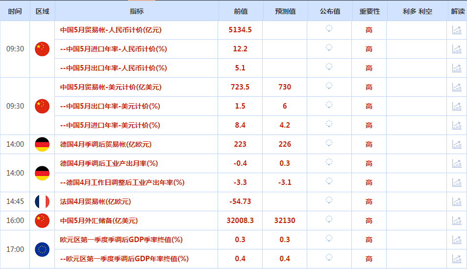 CWG资讯：美国上周失业人数高于预期，美元周四下跌，黄金强势走势还将延续-第1张图片-翡翠网