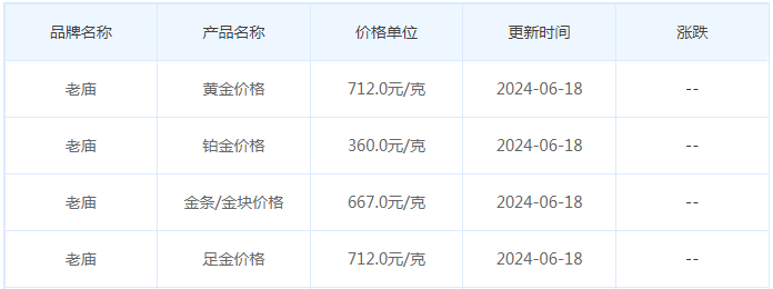 6月18日黄金价格多少?黄金价格今天多少一克?附国内品牌金店价格表-第4张图片-翡翠网