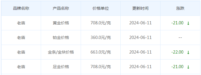 6月11日黄金价格多少?黄金价格今天多少一克?附国内品牌金店价格表-第4张图片-翡翠网