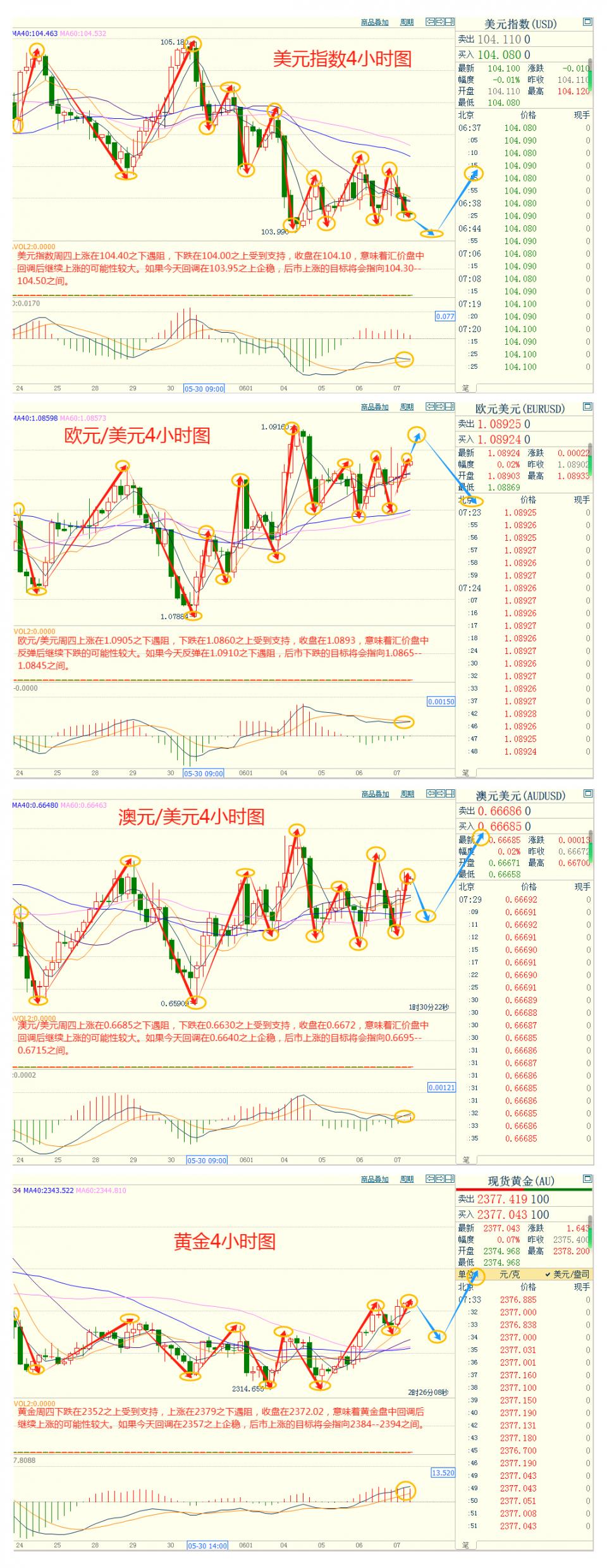 CWG资讯：美国上周失业人数高于预期，美元周四下跌，黄金强势走势还将延续-第5张图片-翡翠网