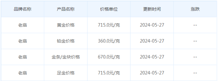 5月27日黄金价格多少?黄金价格今天多少一克?附国内品牌金店价格表-第4张图片-翡翠网