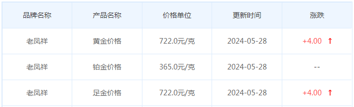 5月28日黄金价格多少?黄金价格今天多少一克?附国内品牌金店价格表-第5张图片-翡翠网