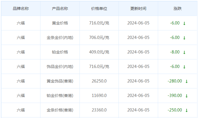 6月5日黄金价格多少?黄金价格今天多少一克?附国内品牌金店价格表-第9张图片-翡翠网