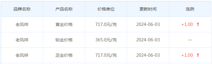 6月3日黄金价格多少?黄金价格今天多少一克?附国内品牌金店价格表-第5张图片-翡翠网