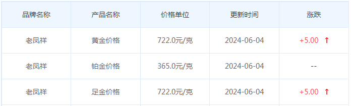 6月4日黄金价格多少?黄金价格今天多少一克?附国内品牌金店价格表-第5张图片-翡翠网