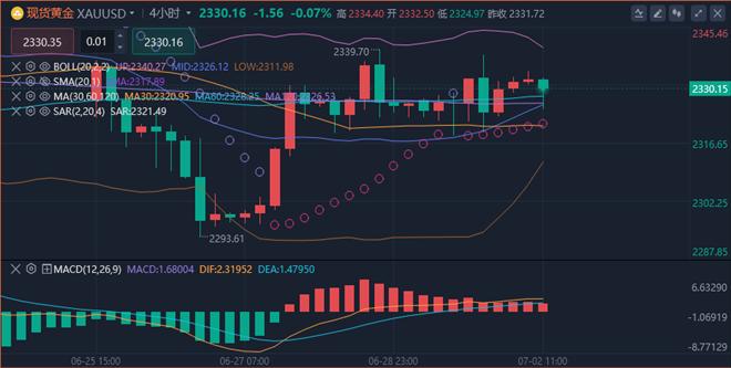 李廉洋：7.2黄金原油持续高位震荡，今日最新行情走势分析。-第1张图片-翡翠网