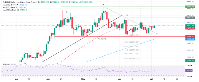 美联储9月降息稳了？！ADP与初请数据“双爆雷”、黄金上触2355-第2张图片-翡翠网