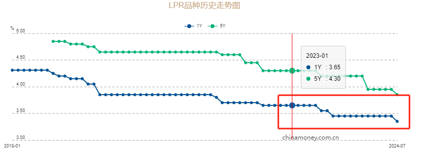 ATFX汇市：人民银行调降LPR利率10基点，USDCNH单针探底-第2张图片-翡翠网