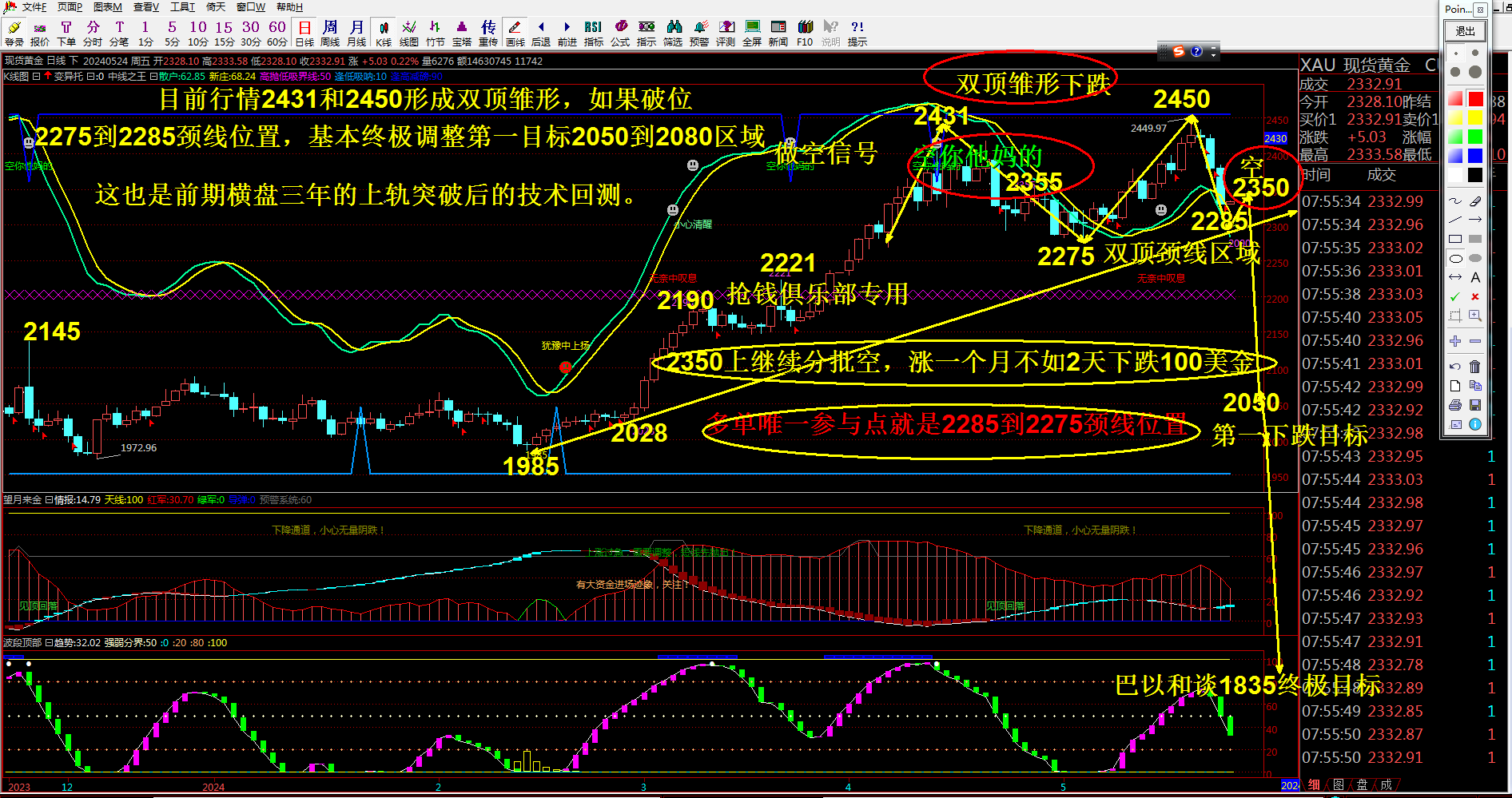 抢钱俱乐部：美元105反复多，非美反弹继续空-第2张图片-翡翠网