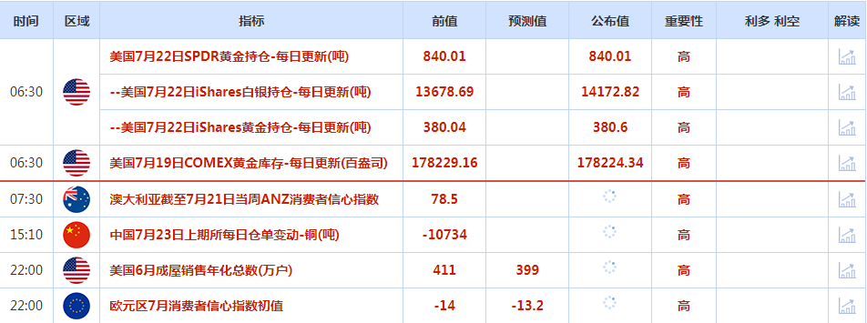 CWG资讯：美债收益率反弹令金价触及逾一周最低，但黄金多头走势没有改变，高盛维持2700目标预期-第1张图片-翡翠网