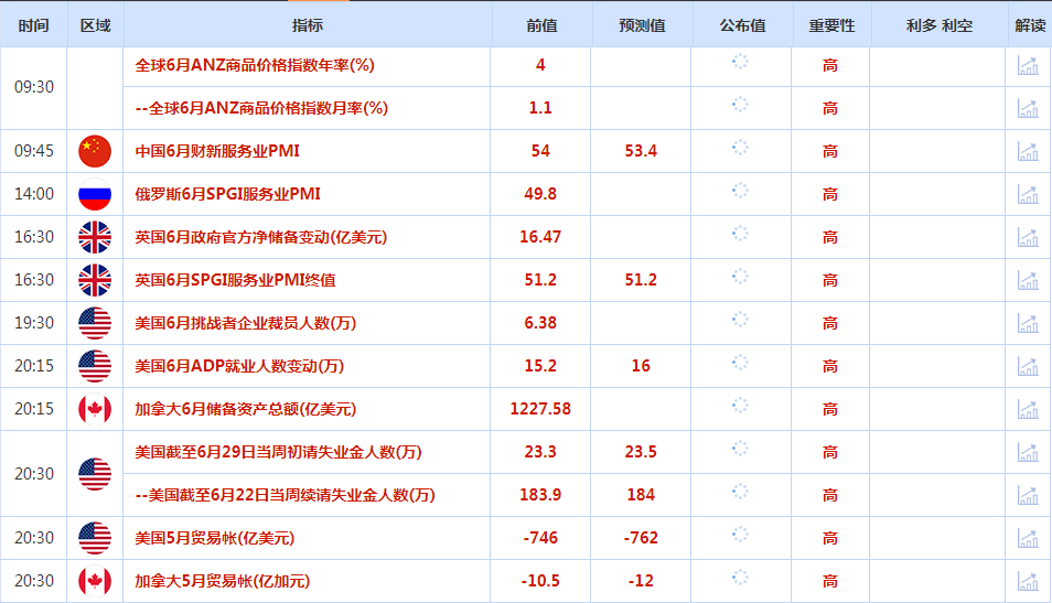 CWG资讯：鲍威尔表态鸽派，美元周二下跌；美国职位空缺数据表现强劲，令金价承压-第1张图片-翡翠网