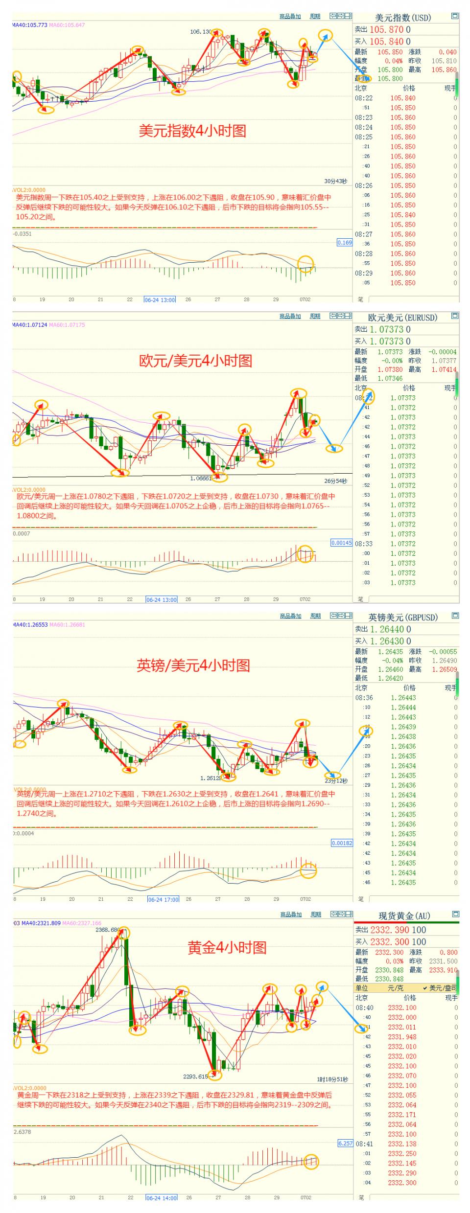 CWG资讯：美国国债收益率走高，美元周一小幅上涨；美联储主席鲍威尔讲话来袭，金价将何去何从？-第3张图片-翡翠网