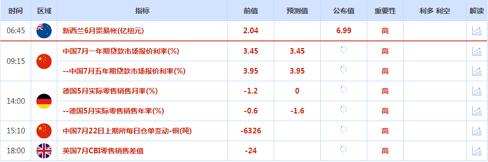 美元指数震荡上涨，并结束了连续两周的阴线；金价一度跌破2400，但仍具较强韧性-第1张图片-翡翠网