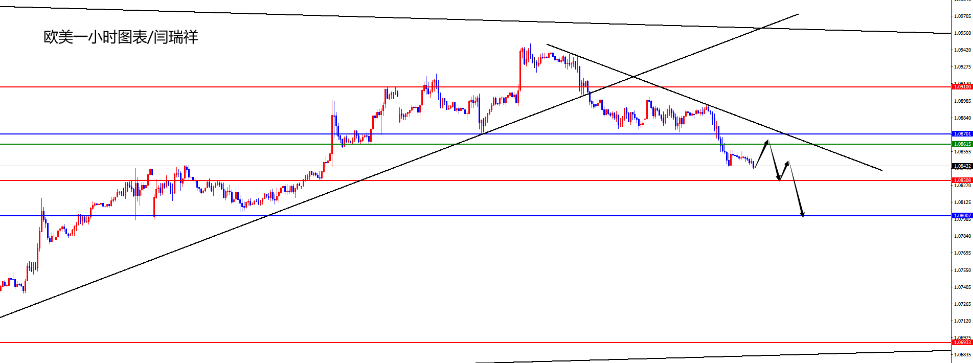 闫瑞祥：欧美跌破关键位置，日线支撑变阻力-第2张图片-翡翠网