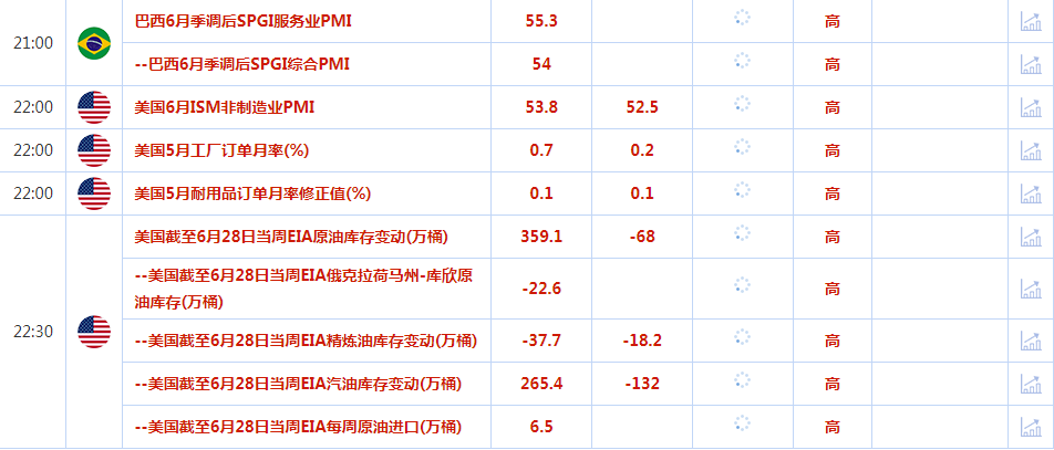 CWG资讯：鲍威尔表态鸽派，美元周二下跌；美国职位空缺数据表现强劲，令金价承压-第2张图片-翡翠网