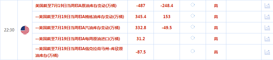 CWG资讯：货币政策预期分化，美元周三下跌；美国PMI数据重创多头，金价反弹受阻于10日均线-第2张图片-翡翠网