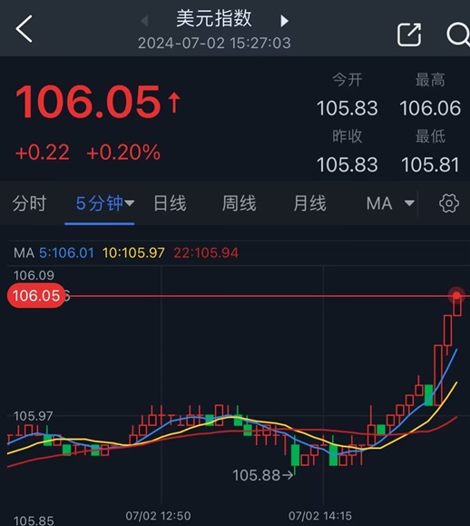 黄金短线急跌失守2325美元！小心鲍威尔放鹰引发更大抛售 知名机构黄金交易分析-第2张图片-翡翠网