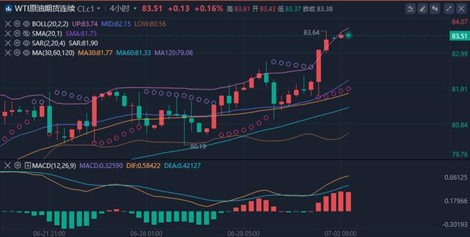 李廉洋：7.2黄金原油持续高位震荡，今日最新行情走势分析。-第2张图片-翡翠网