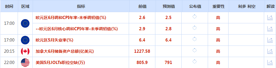 CWG资讯：美国国债收益率走高，美元周一小幅上涨；美联储主席鲍威尔讲话来袭，金价将何去何从？-第1张图片-翡翠网