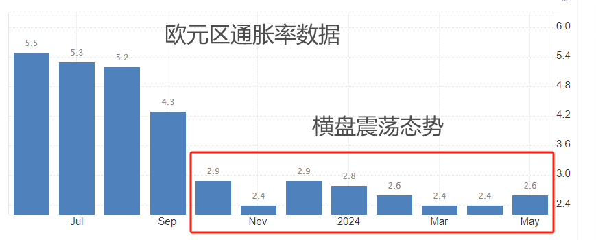 ATFX汇市：欧元区CPI与失业率数据同时发布，欧元或迎剧烈波动-第1张图片-翡翠网