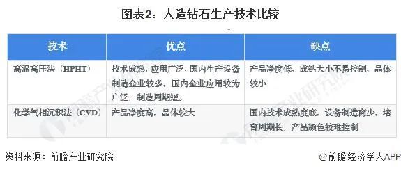 中国最大人造钻石生产商中国最大人造钻石生产商是哪家