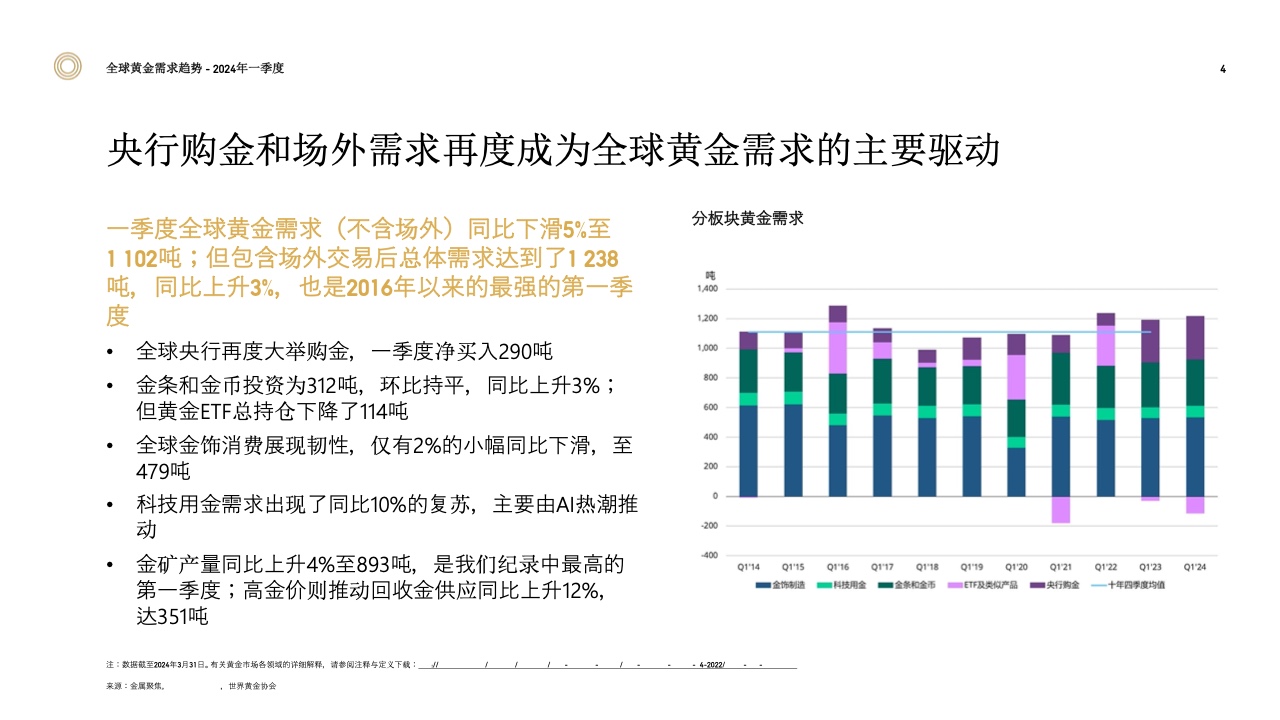 世界黄金协会世界黄金协会开启黄金新篇章