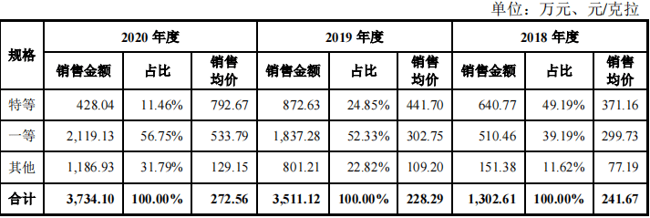 力量钻石市场占有率力量钻石行业排名-第2张图片-翡翠网