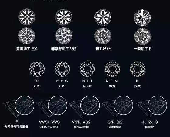 钻石4c标准图片,钻石4c标准指的是什么