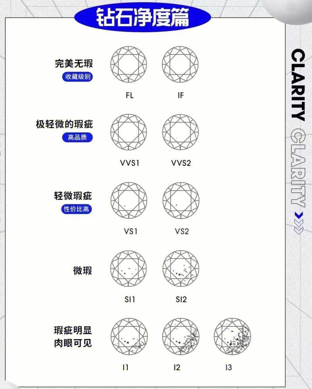 钻石4c标准图片,钻石4c标准指的是什么-第2张图片-翡翠网