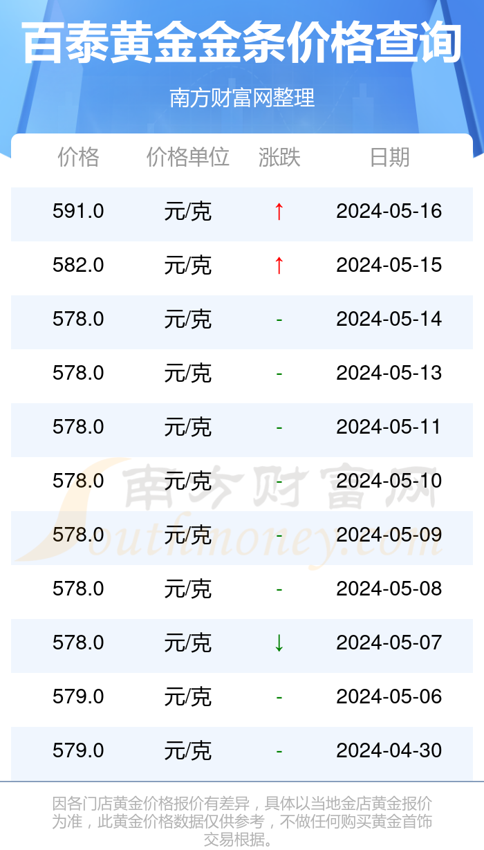 10克黄金回收大概多少钱10克黄金回收多少钱人民币