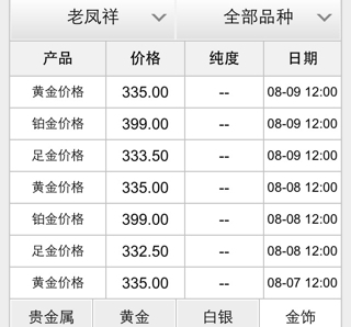 今天黄金一克多少钱2022年,今天黄金一克多少钱