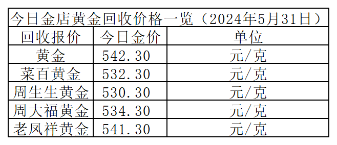 今天黄金价格多少一克_今日金价表_20今天黄金价格多少一克-第1张图片-翡翠网