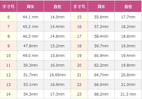 戒指尺寸对照表,戒指尺寸对照表及测量方法