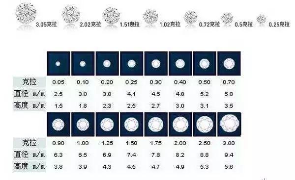 莫桑钻和天然钻石有什么区别,莫桑钻和天然钻石有什么区别图片-第1张图片-翡翠网