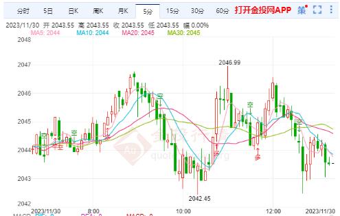 黄金走势今日最新消息华安黄金走势今日最新消息-第1张图片-翡翠网