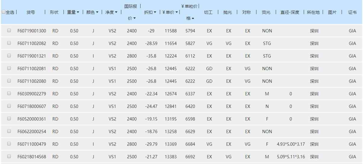 30分钻戒回收价格2021,30分钻戒回收价格多少证书丢了-第1张图片-翡翠网