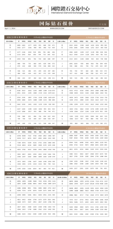 钻石回收价格查询今日20分的,钻石回收价格查询今日-第2张图片-翡翠网