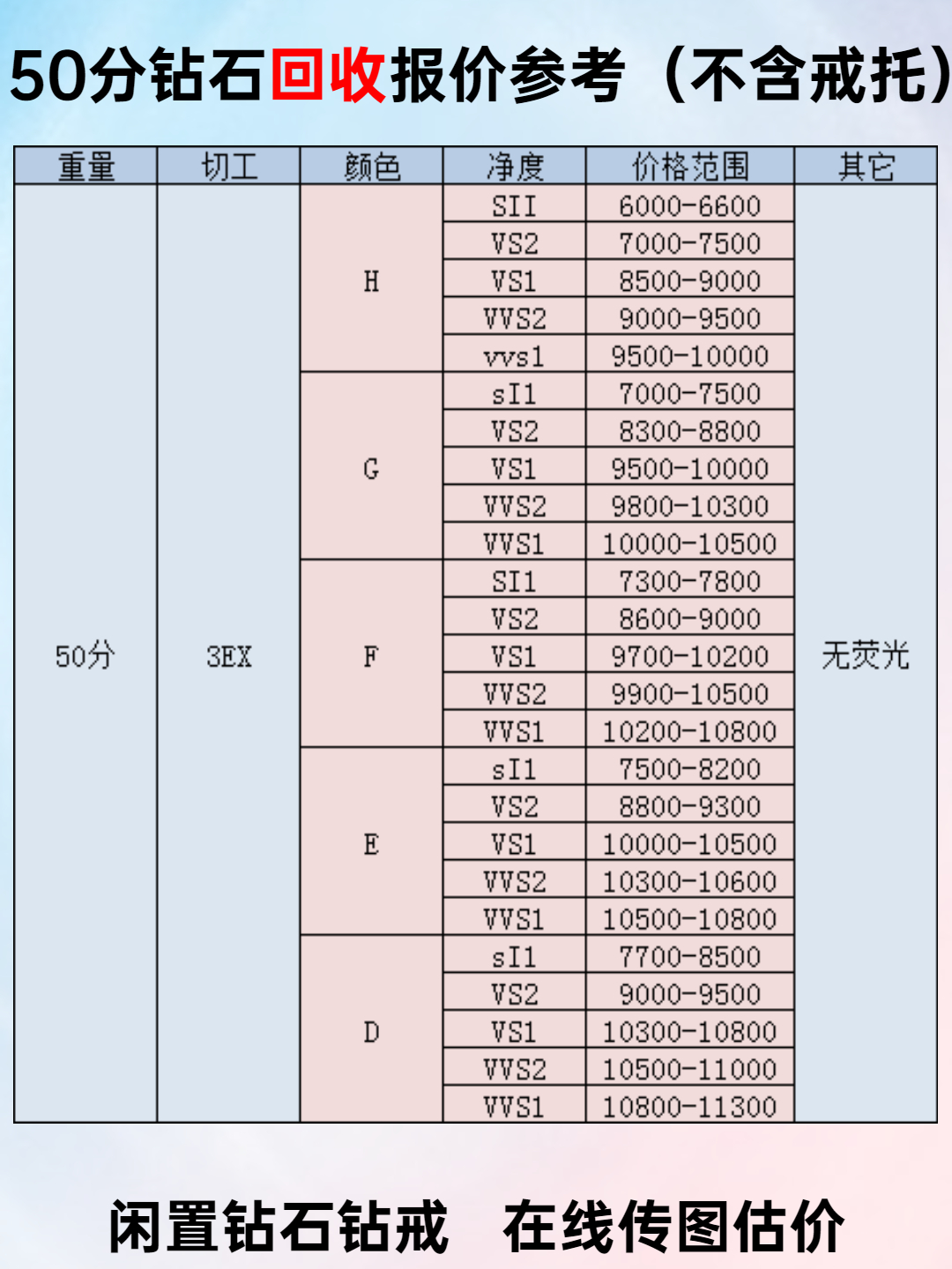 钻石回收价格查询今日20分的,钻石回收价格查询今日-第1张图片-翡翠网